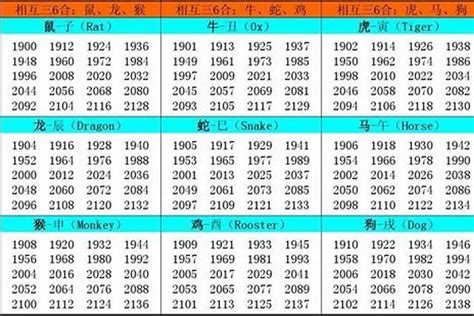 1996生肖|1996 年出生属什么生肖